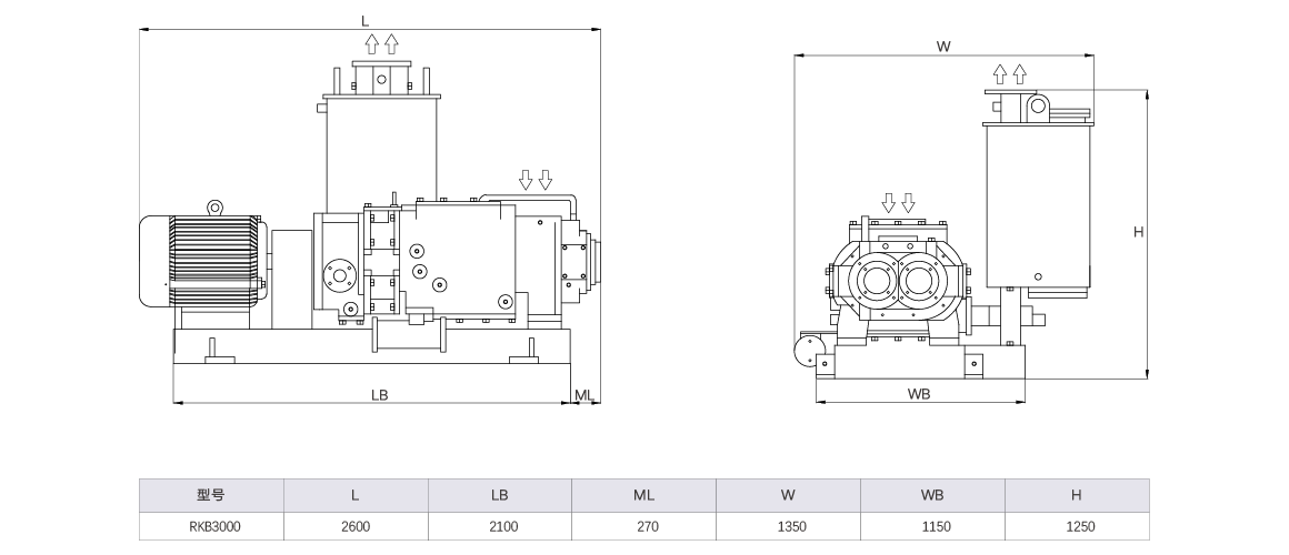 RKB3000干式螺桿真空泵 尺寸圖