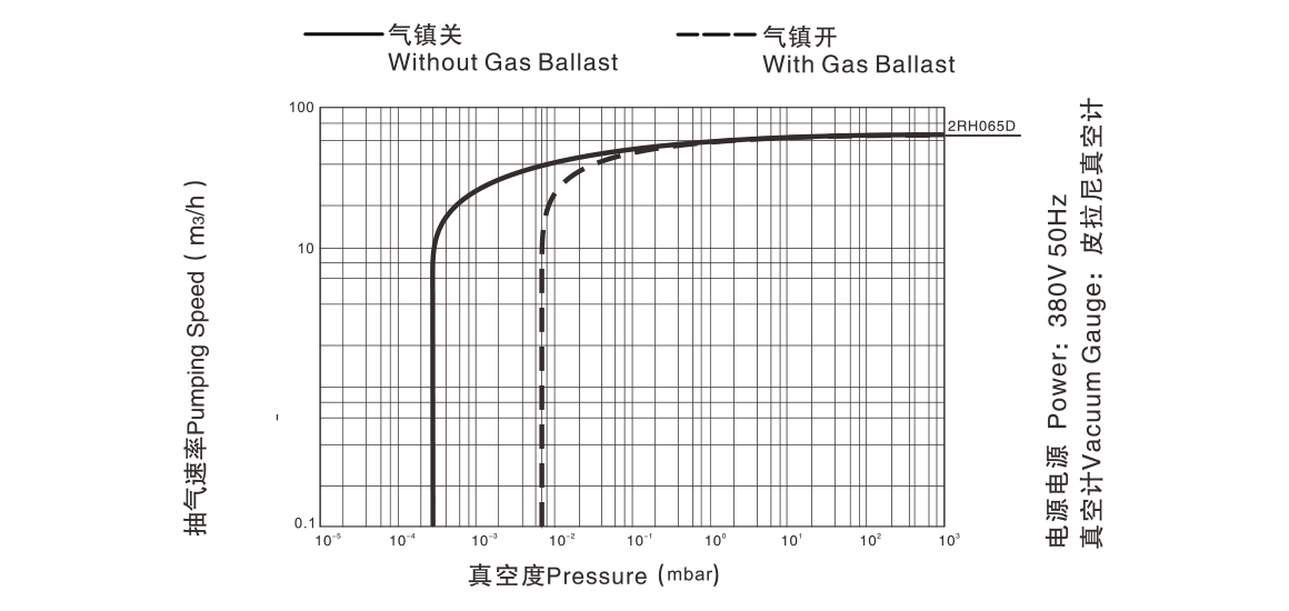 2RH065D 曲線圖