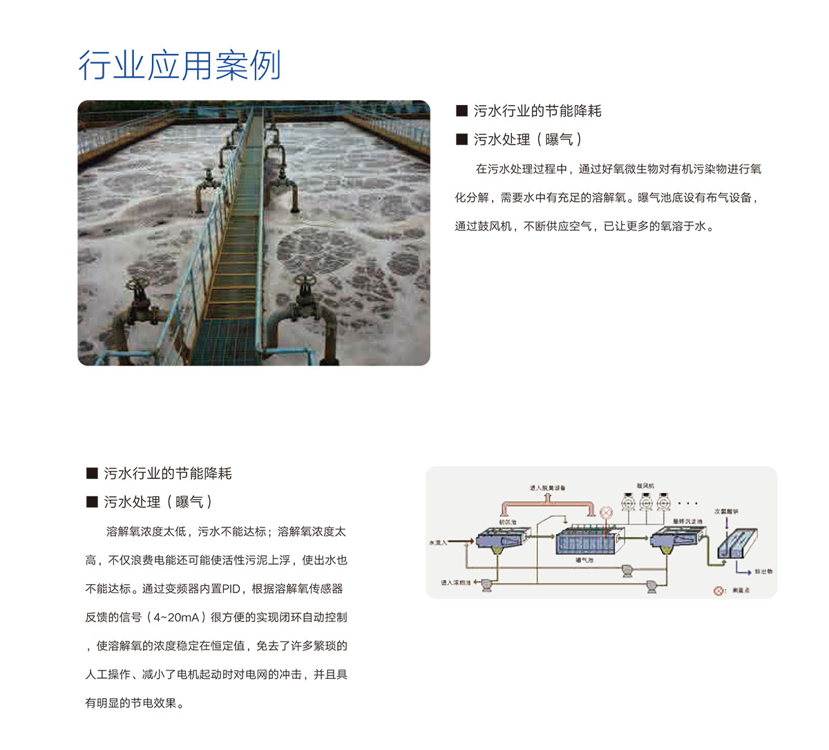 05 行業(yè)應(yīng)用案例