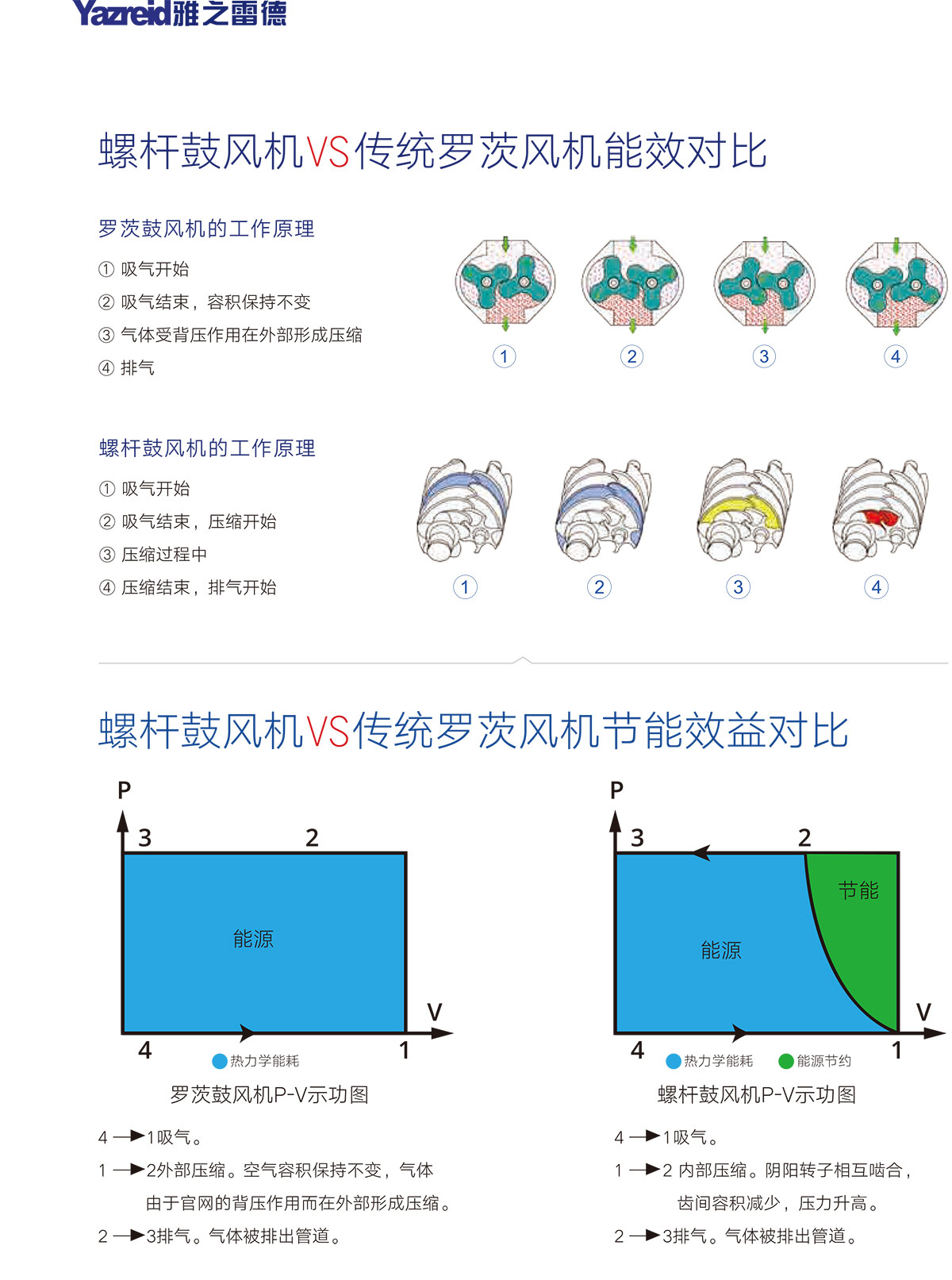 02 性能對比