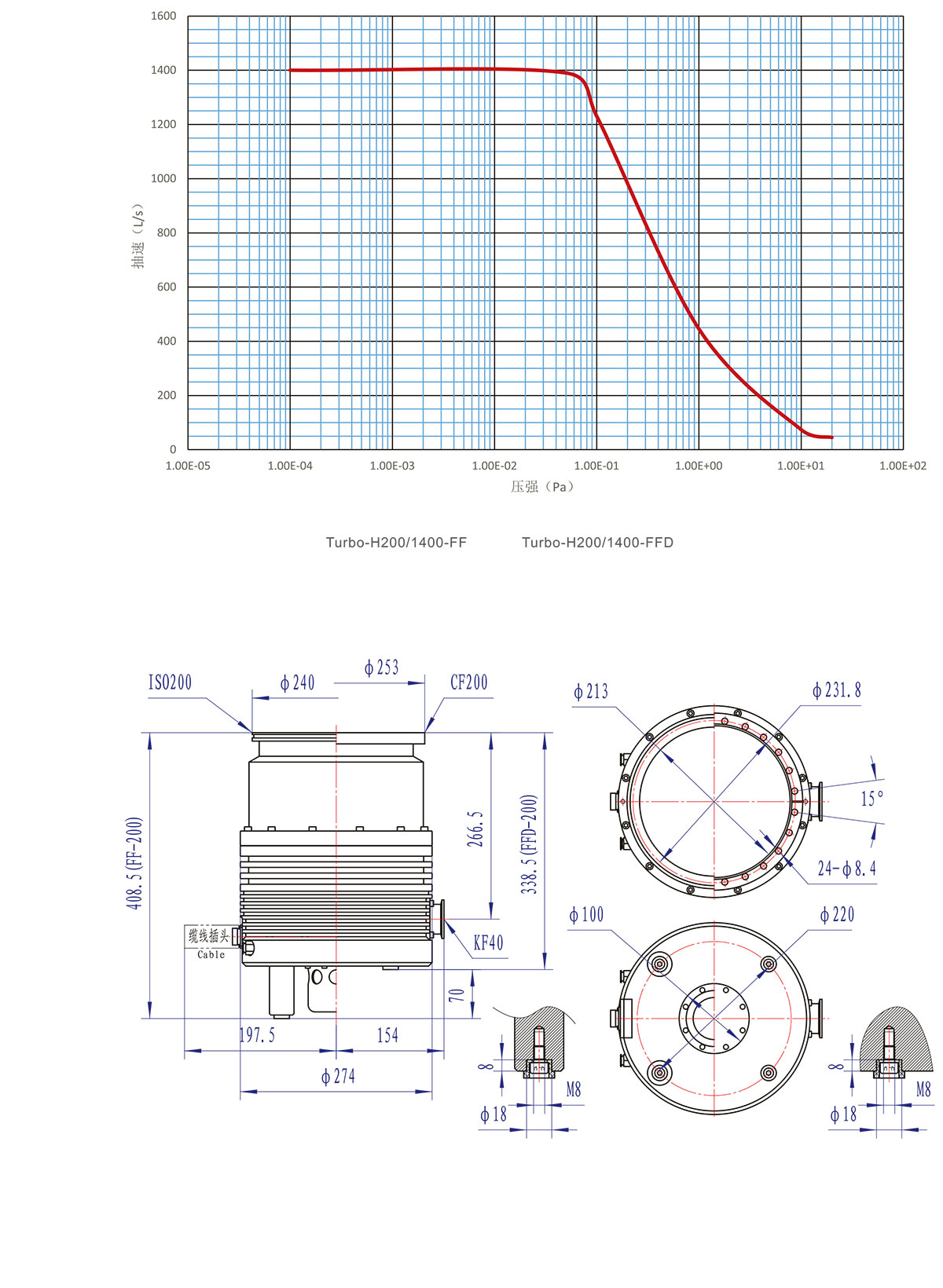 H200 1400安裝尺寸圖、曲線圖-4