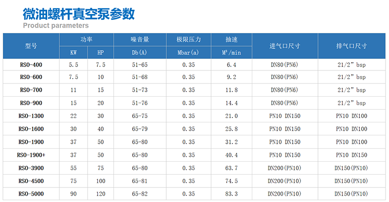 參數(shù)