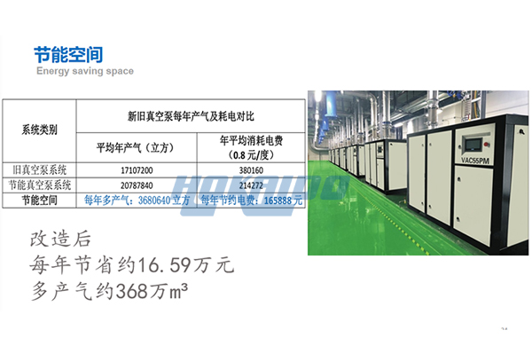 無油真空泵節(jié)能改造效果