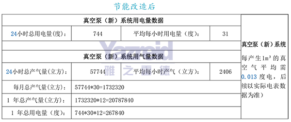 節(jié)能改造后