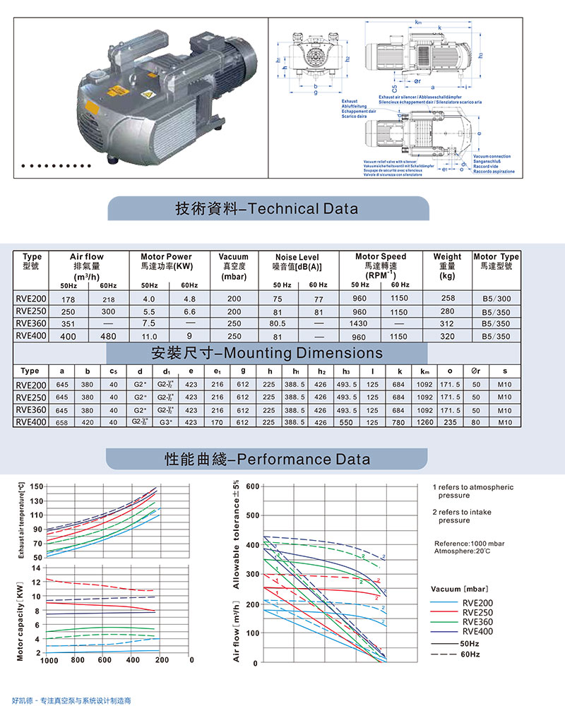 RVE200-400-資料圖