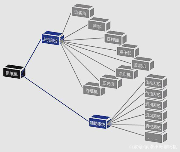 紙機(jī)構(gòu)成.jpeg