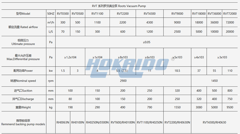 羅茨泵參數(shù)表